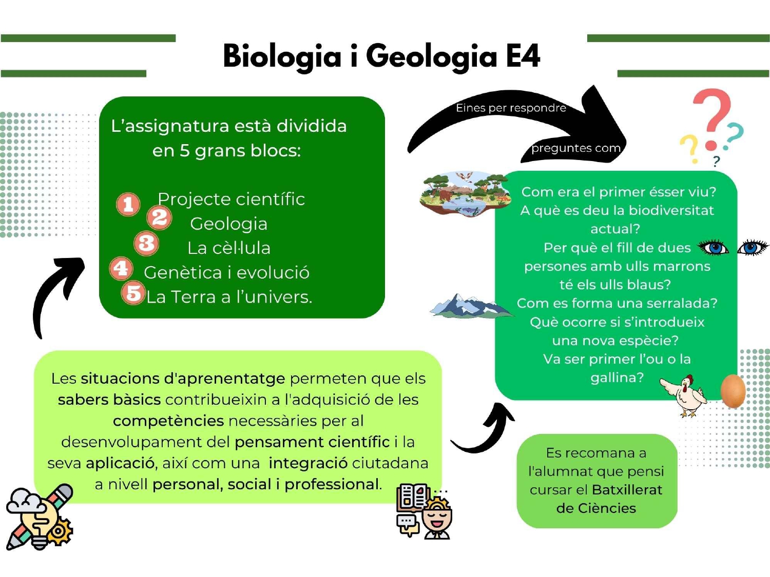 Matèries_E4_2026-2027_page-0007