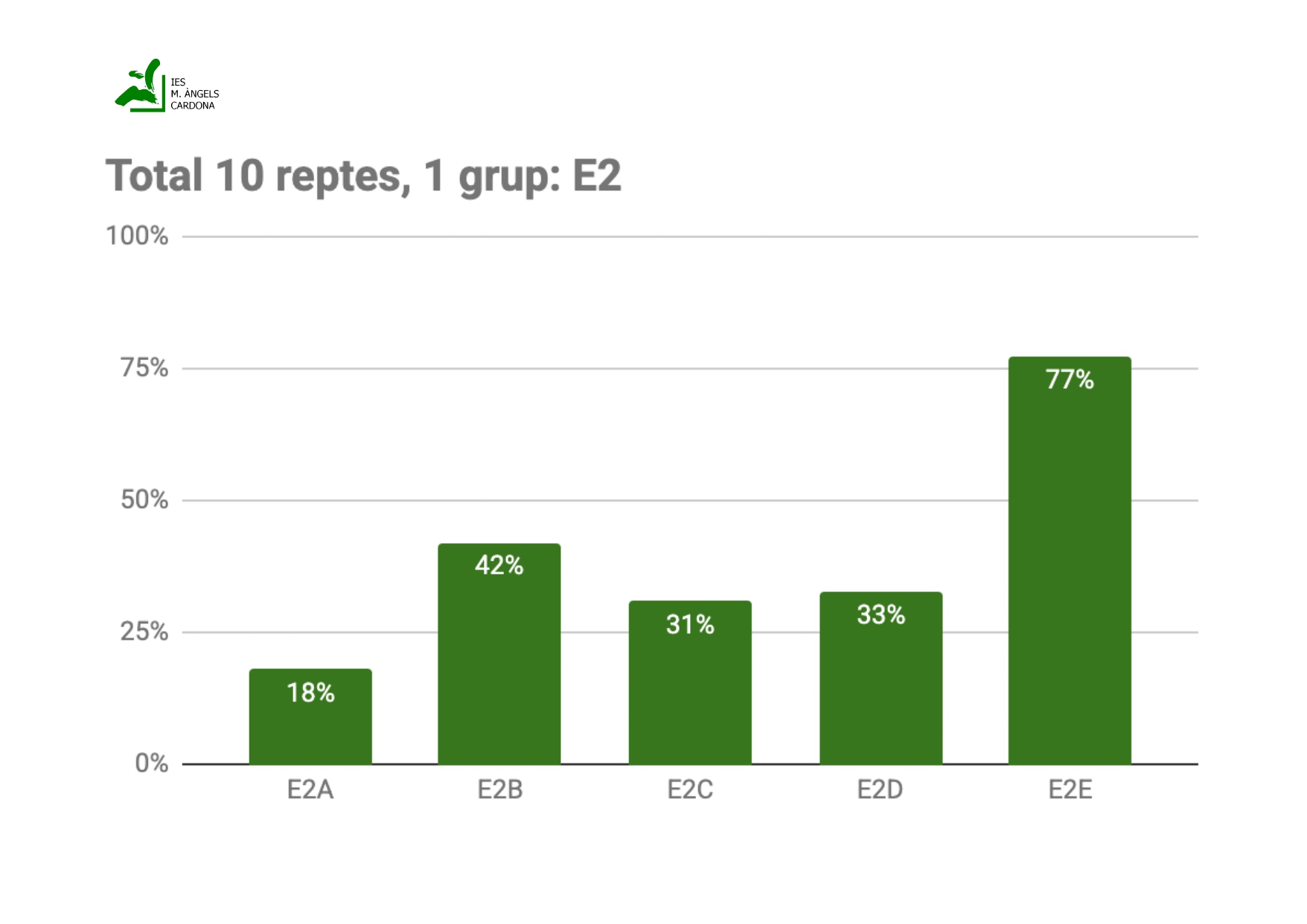 Resultats E2_page-0001