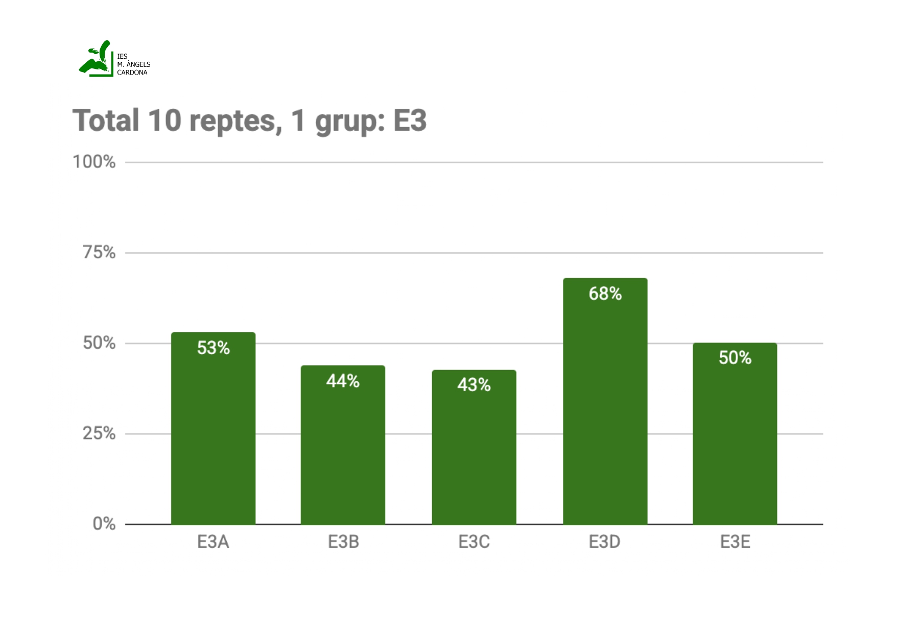 Resultats E3_page-0001