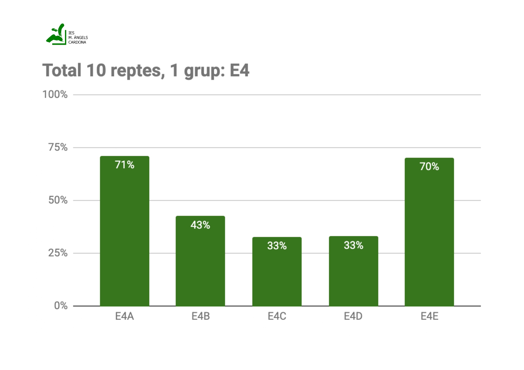 Resultats E4_page-0001